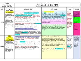 ANCIENT EGYPT Topic Planning (History/Geography/Art/DT)