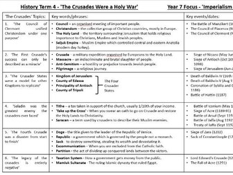 KS3 Crusades Knowledge Organiser