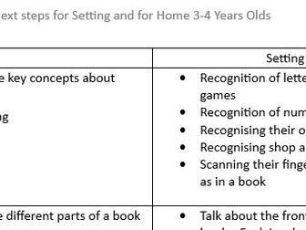 Next steps for Literacy 3-4 Year olds