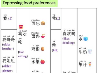 Beginners Mandarin Student workbook Booklet 3 FOOD  食(shí)物(wù)