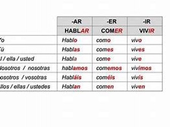 Spanish all present tense verbs