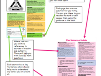 Christian Beliefs Revision Guide