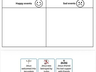 Easter story- sorting happy and sad events