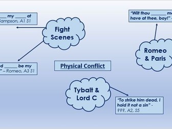 Romeo and Juliet - Types of Conflict Lesson