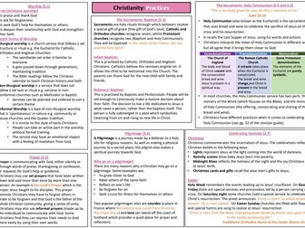 AQA GCSE RS Christianity Practices Knowledge Organiser