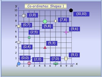 Coordinate (First quadrant)