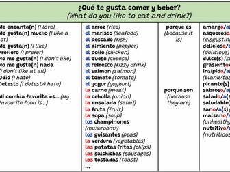 Claro 2 Unit 1 Dieta y Salud sentence builders