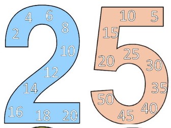 Times tables display