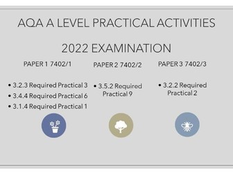 AQA Examination 2022 Practical