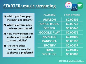 Music streaming platforms (L2 maths decimals starter)
