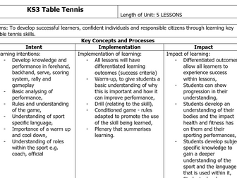 KS3 table tennis SOW