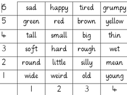 Improving sentences using adjectives | Teaching Resources