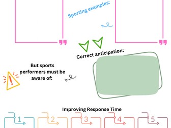 AQA Alevel PE Psy Info Processing Rev