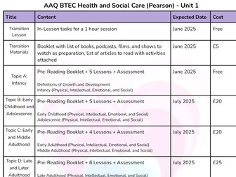BTEC AAQ Health and Social Care - Unit 1 - Bundle