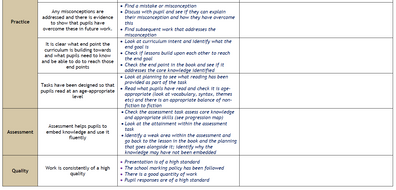 case study proforma for ofsted