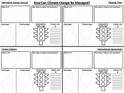 Climate Change: Managing the Impacts of Climate Change | Teaching Resources