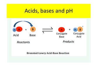 OCR A-level Chemistry - Acids, bases and pH