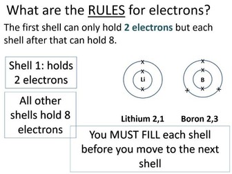 Electron configuration diagrams