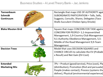 AQA Business Theory/Model Bank - ALL 40 THEORIES REVISION PACK