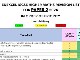 Edexcel IGCSE Higher Maths Revision List for 2024 PAPER 2
