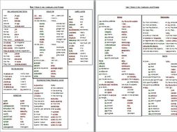 Vocabulary list for Year 7 French | Teaching Resources