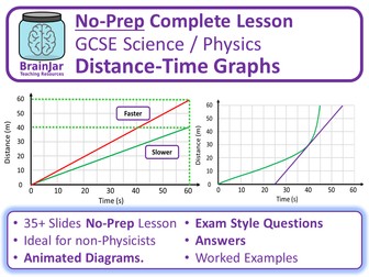 Distance-Time Graphs