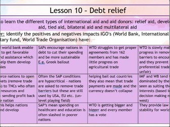 Cambridge A level  paper 4 topics Environmental management and Global interdependence