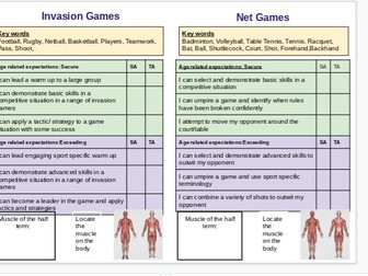 Year 9 PE Passport  Age related expectations