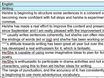 English – Report Writing Comments - Writing & Reading - Yr 2, 3, 4
