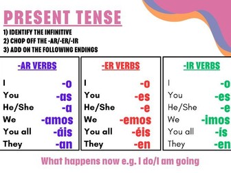 Spanish Verb Classroom Posters