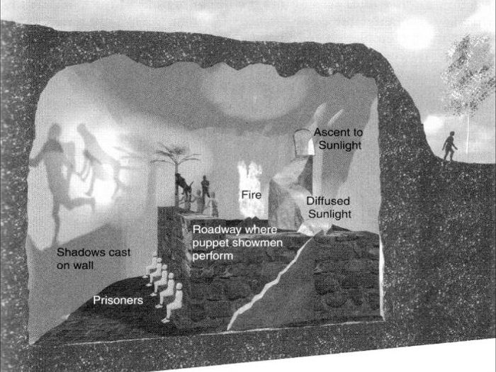 analogy of the cave