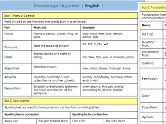 KS3 and KS4 SPaG Knowledge Organiser