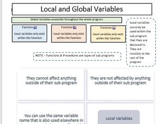 Global and Local variables (GCSE)