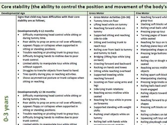 Early Writing Physical Development Skills - Mark Making - Birth to 11 years - Complex SEN Mainstream