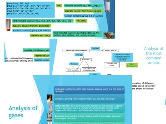 Qualitative analysis - online presentation