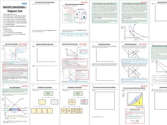AQA Economics A-Level diagrams