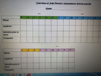 Phonics Assessment Overview