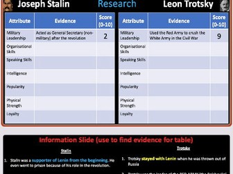 Stalin vs Trotsky worksheet