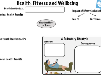 Health, Fitness and Wellbeing GCSE PE (Edexcel) Revision Sheet