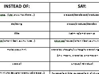 Better words Sheet - Improving Subject Language in Art and Design