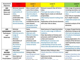 A Level Art and Design Skills Builder