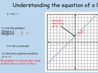 Drawing graphs of linear equations -updated