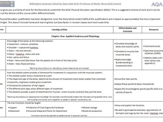 AQA GCSE Physical Education Scheme of Work (New course exams from 2018)