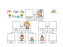what is family tree for class 2