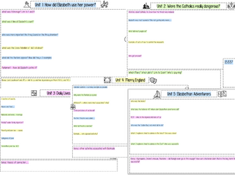 OCR History B The Elizabethans Revision