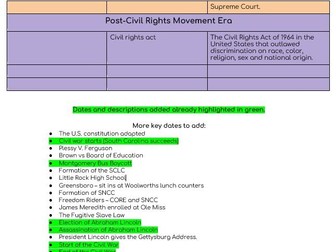 Civil Rights Movement Timeline Activity