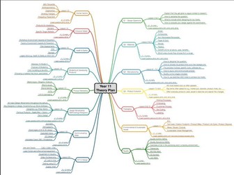 Aqa product design coursework help