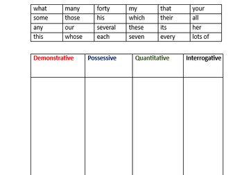 SPAG Determiners re-cap