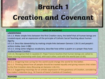 Year 3 Creation & Covenant New RED - LAUDATO SI 66 & 88