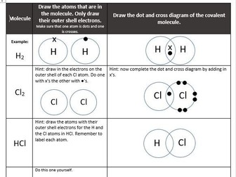 Covalent bonding - dot and cross diagrams